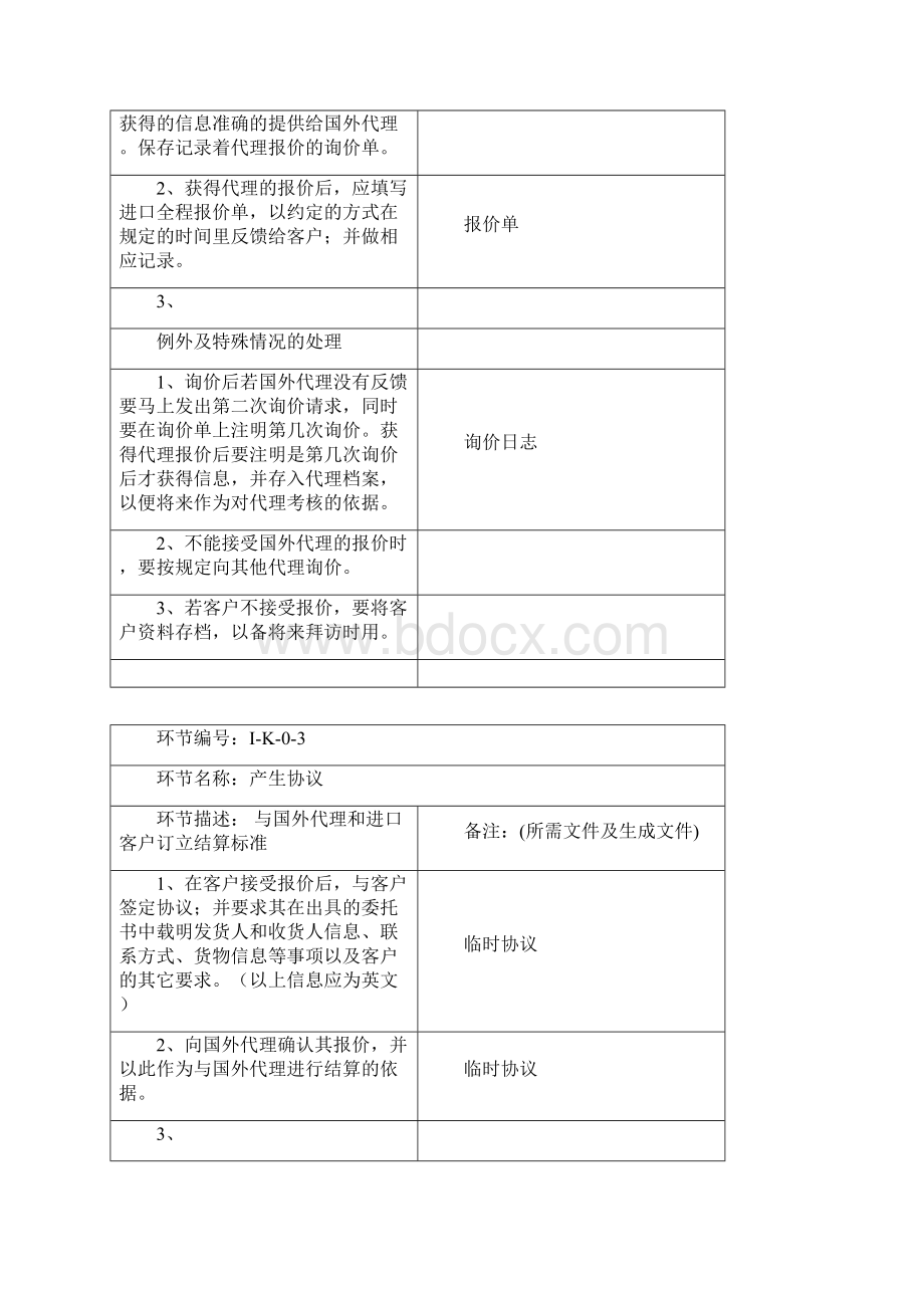 口岸进口操作流程Word格式文档下载.docx_第2页