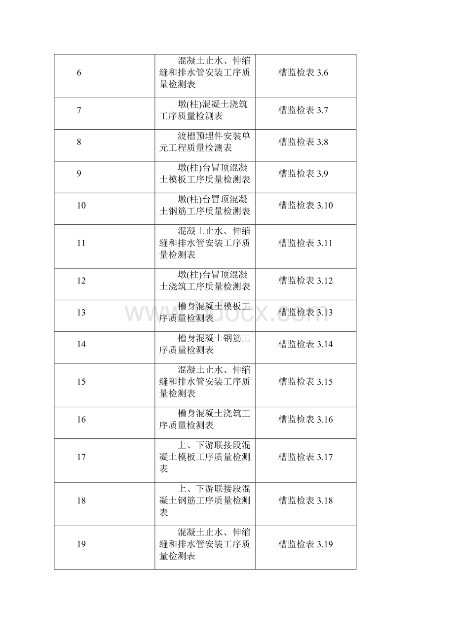 槽监质评检测表6.docx_第3页