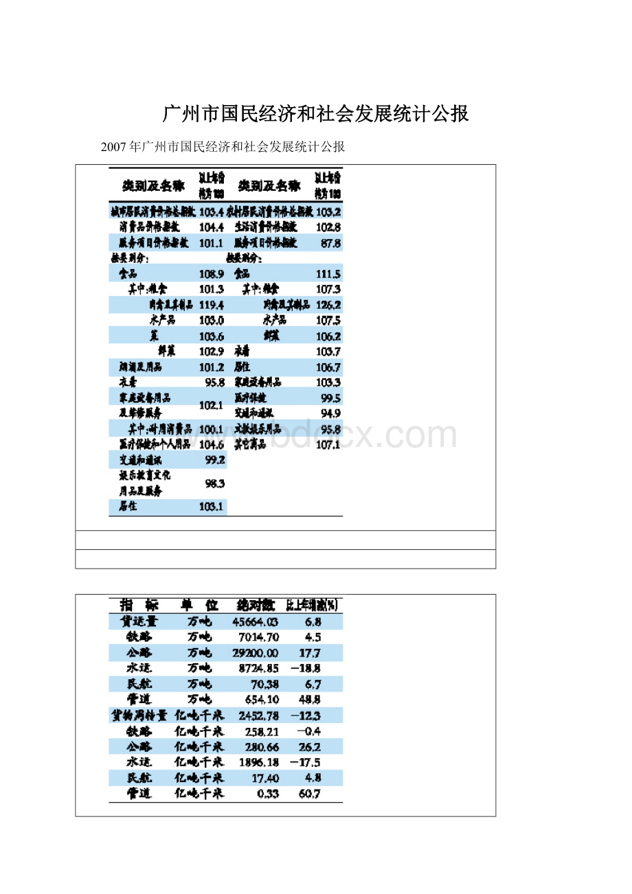 广州市国民经济和社会发展统计公报Word格式.docx_第1页