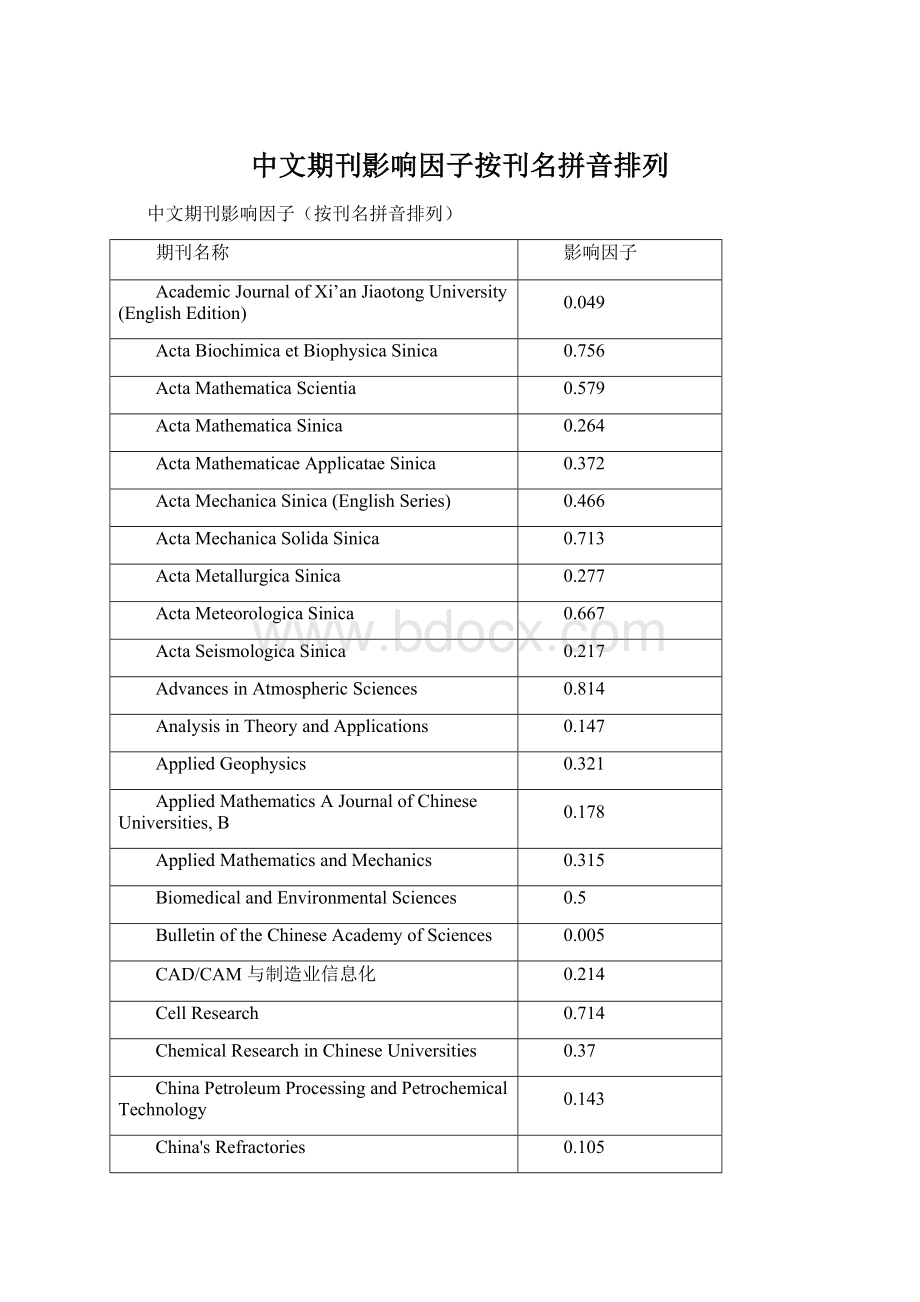 中文期刊影响因子按刊名拼音排列文档格式.docx