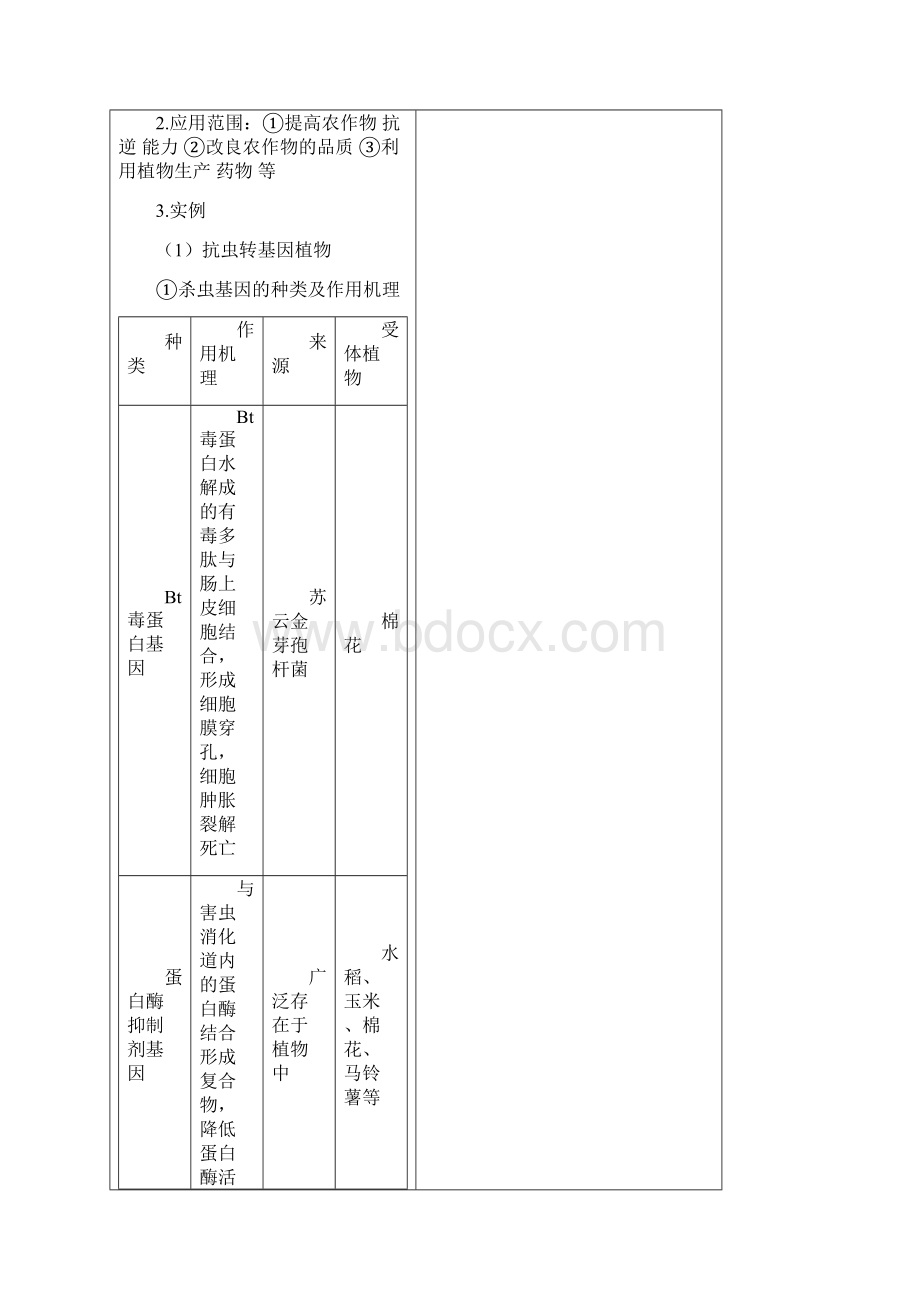 13 基因工程的应用Word文件下载.docx_第2页