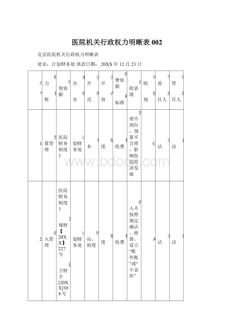 医院机关行政权力明晰表002.docx