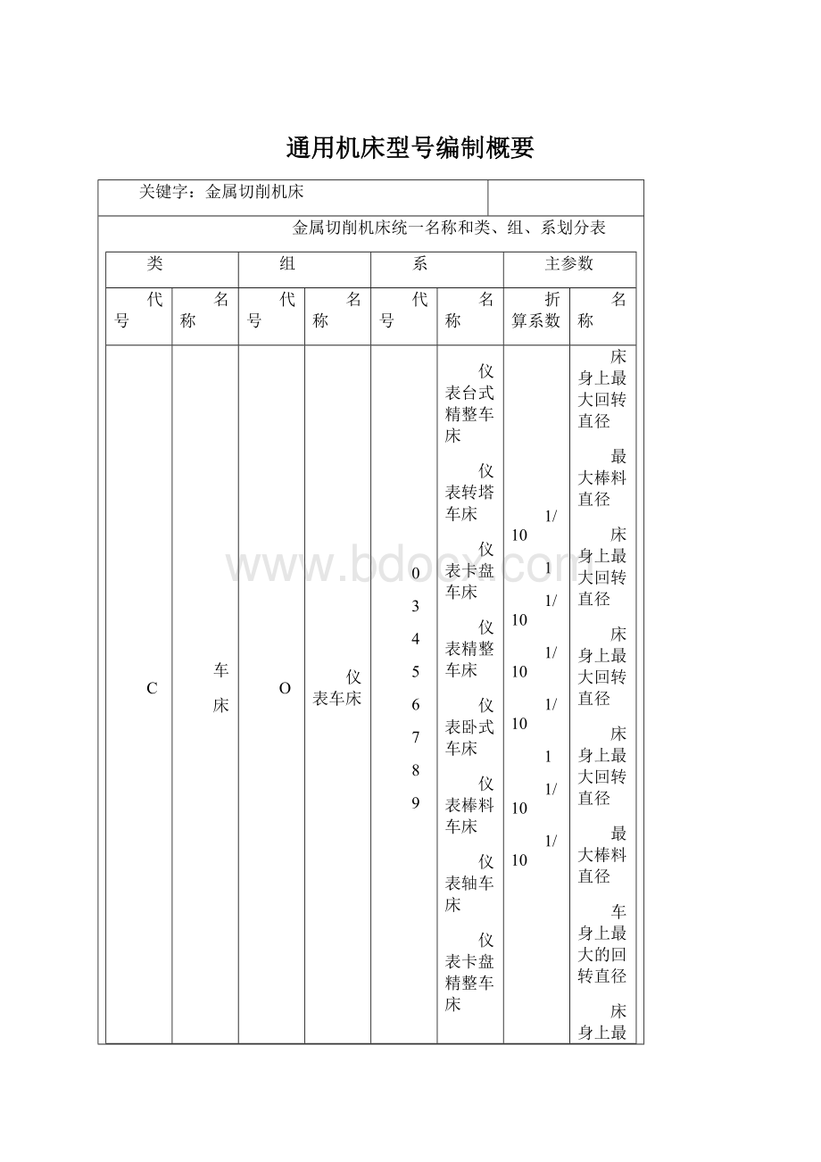 通用机床型号编制概要文档格式.docx_第1页