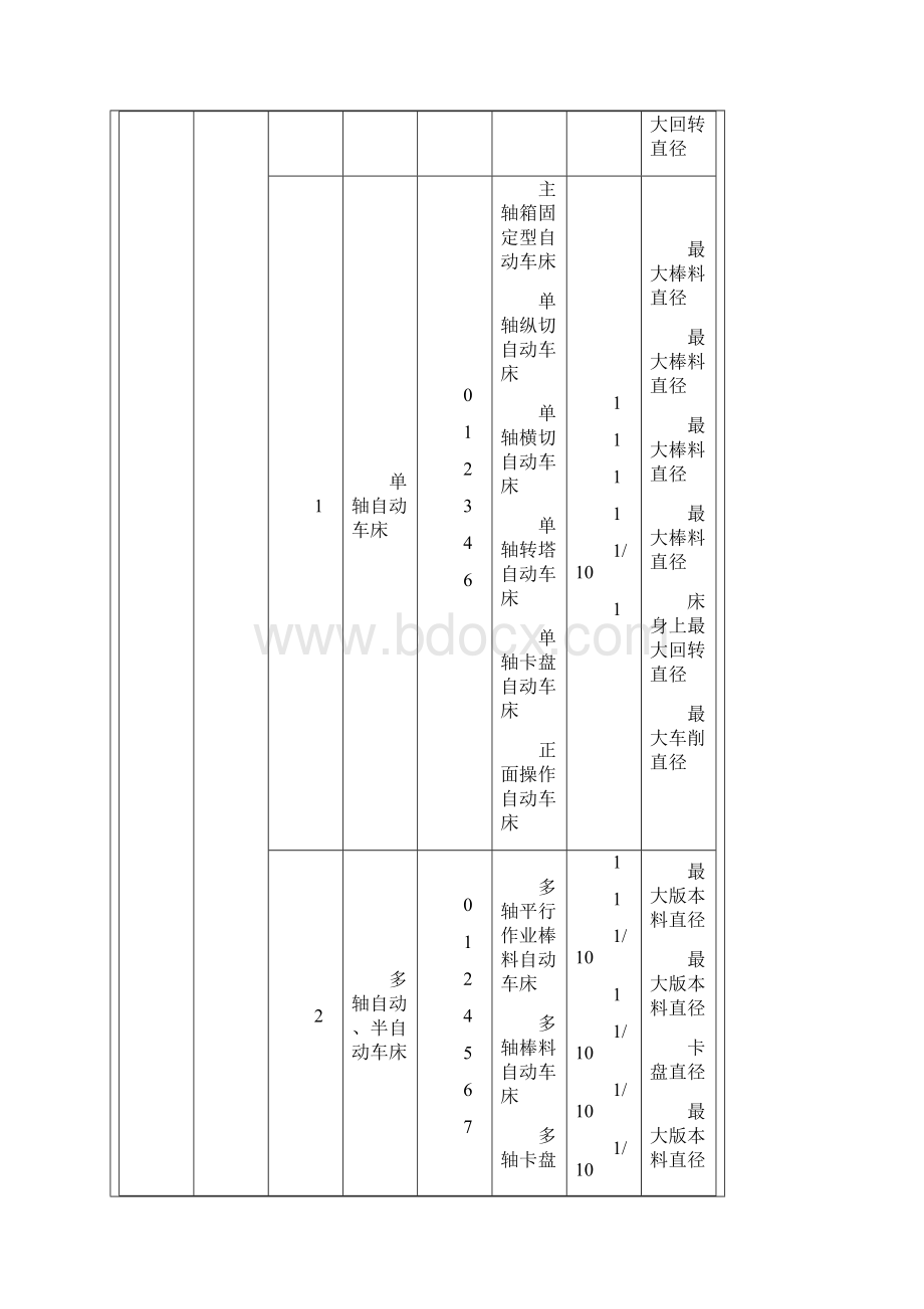 通用机床型号编制概要文档格式.docx_第2页