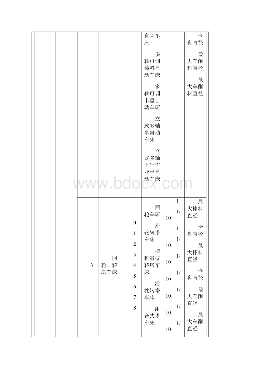 通用机床型号编制概要文档格式.docx_第3页