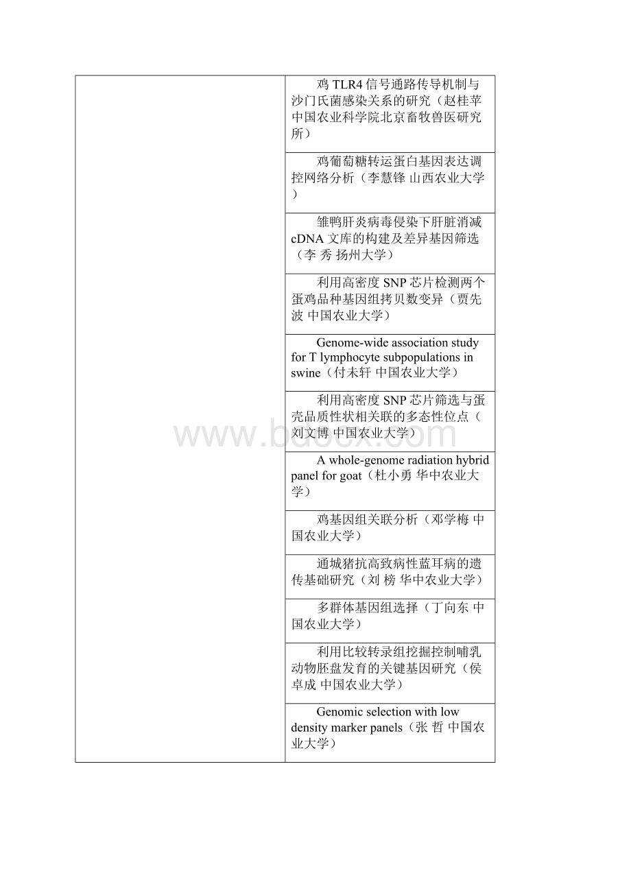 第十五次全国动物遗传育种学术讨论会日程安排动物科学与技术学院Word文档格式.docx_第3页