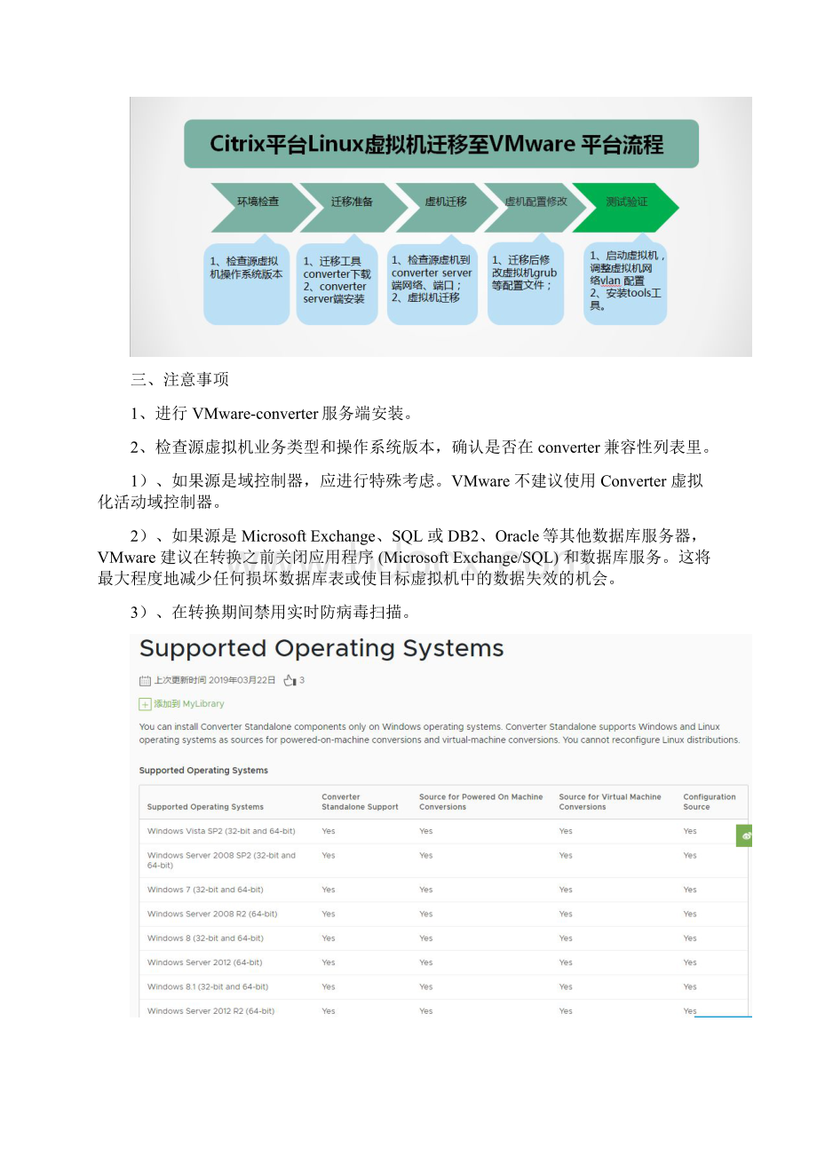 从Citrix Xen Server虚拟机迁移至VMware虚拟化平台方案Word文档格式.docx_第3页