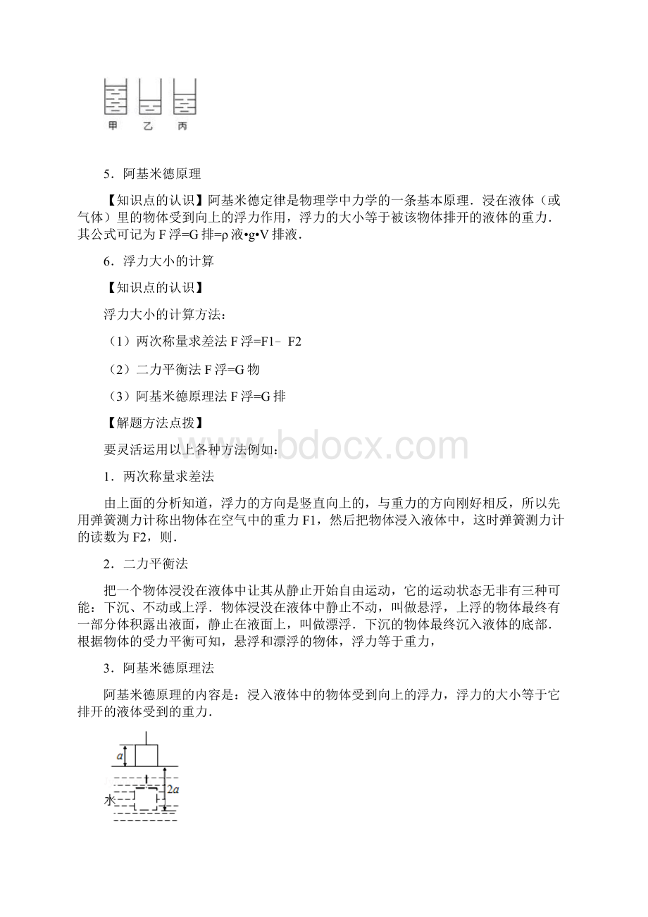 浮力计算受力分析1.docx_第3页