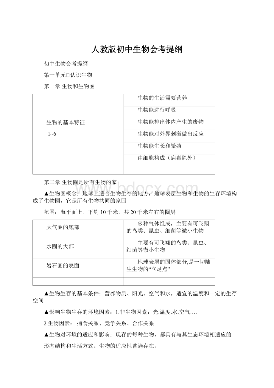 人教版初中生物会考提纲文档格式.docx_第1页