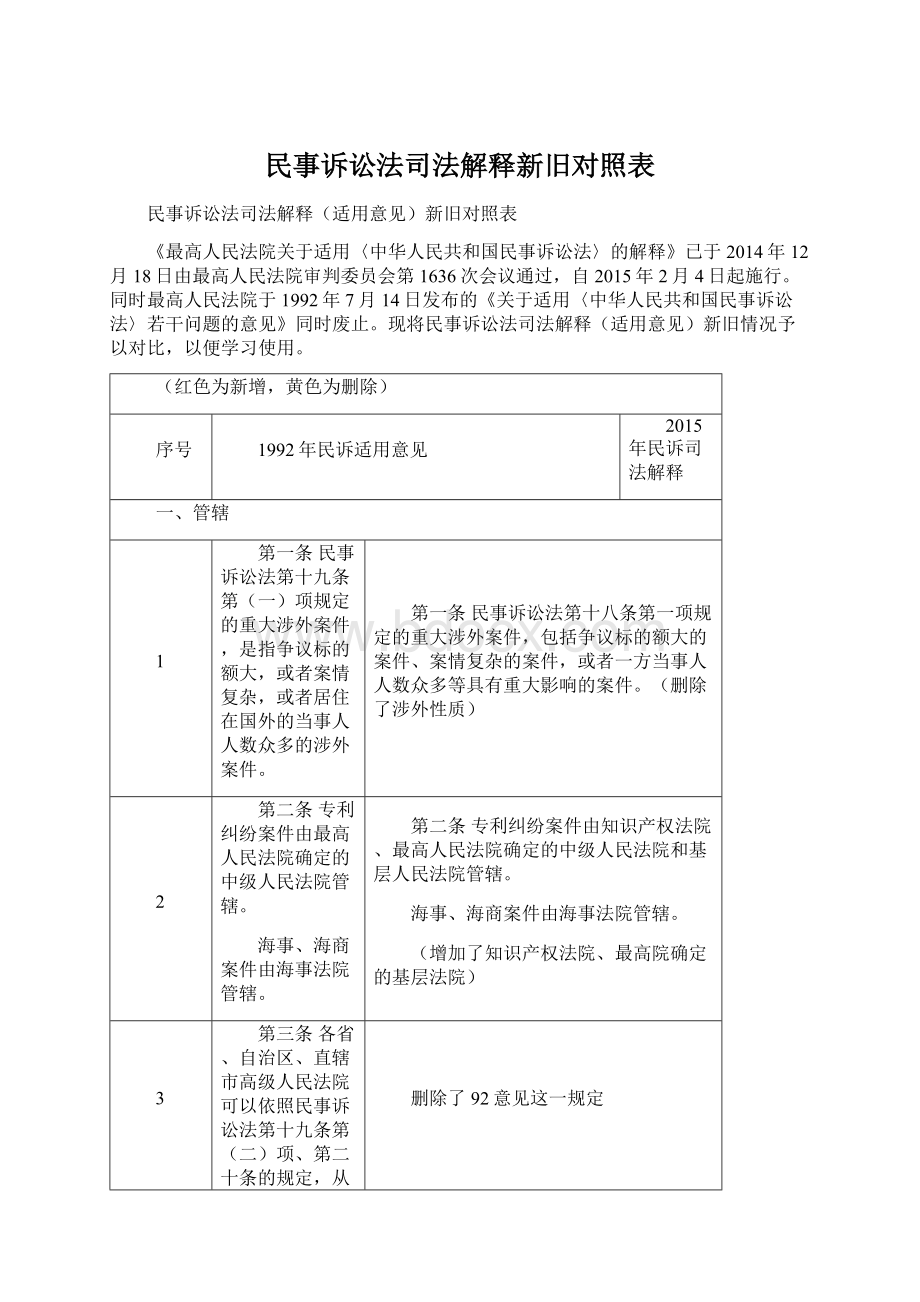 民事诉讼法司法解释新旧对照表.docx