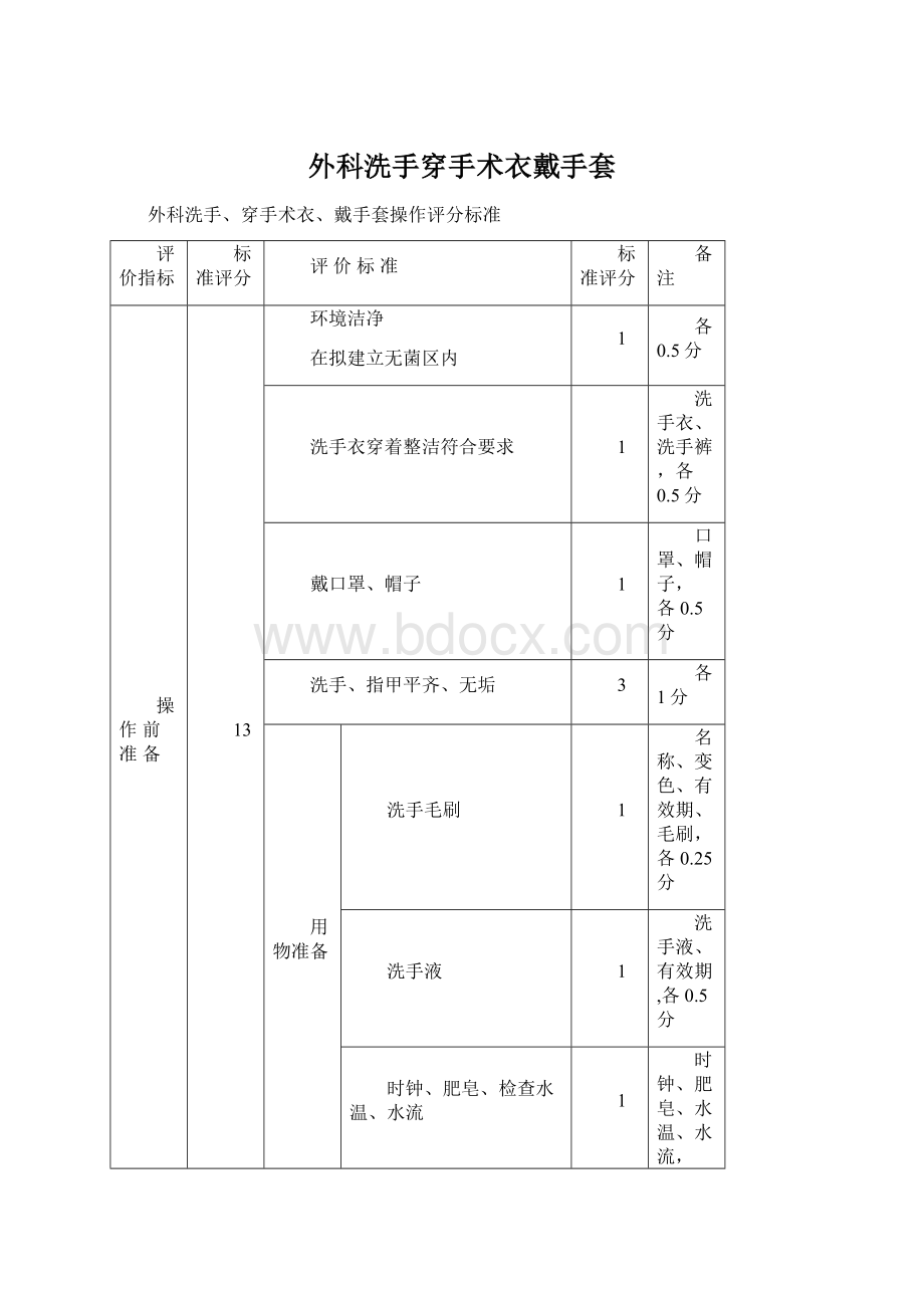 外科洗手穿手术衣戴手套.docx