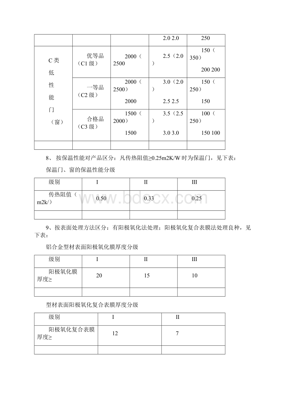 铝合金门窗安装拆除工程施工方案.docx_第3页