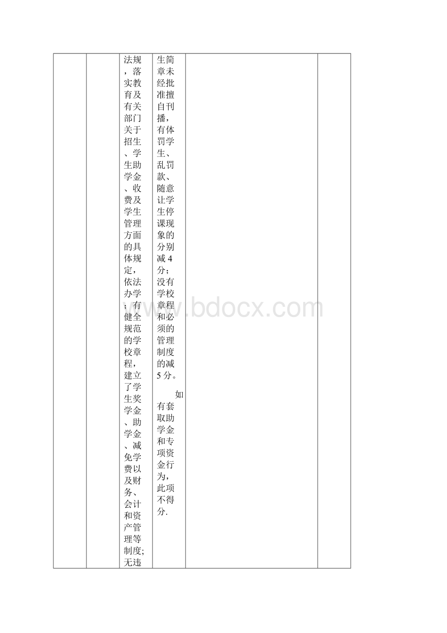 中等职业学校督导评估方案文档格式.docx_第3页