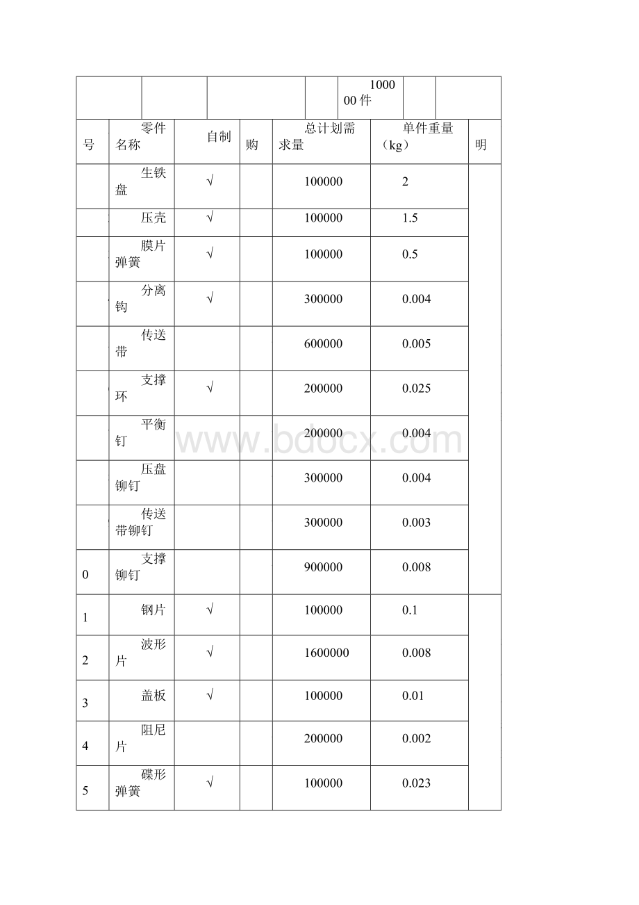 离合器厂总平面布置设计设施规划课程设计Word下载.docx_第3页