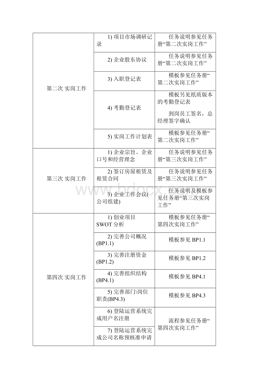 杭州创业实训实岗工作任务册Word文档下载推荐.docx_第2页