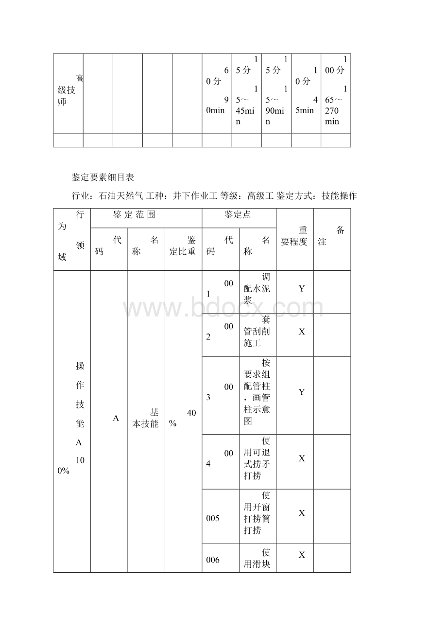 井下作业工高级操作技能模板.docx_第2页