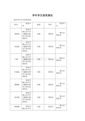 学年学生获奖情况Word文件下载.docx