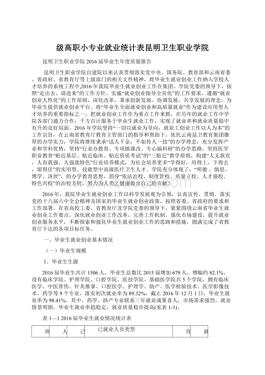 级高职小专业就业统计表昆明卫生职业学院Word文件下载.docx_第1页