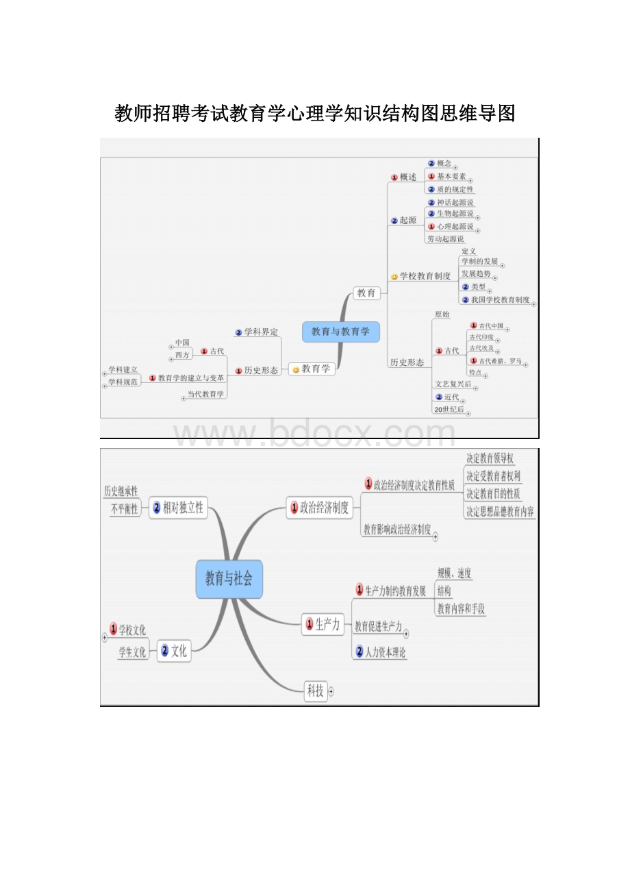 教师招聘考试教育学心理学知识结构图思维导图Word文件下载.docx