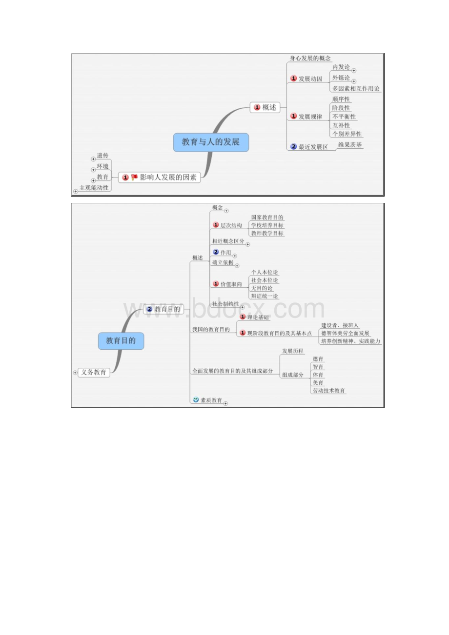 教师招聘考试教育学心理学知识结构图思维导图.docx_第2页