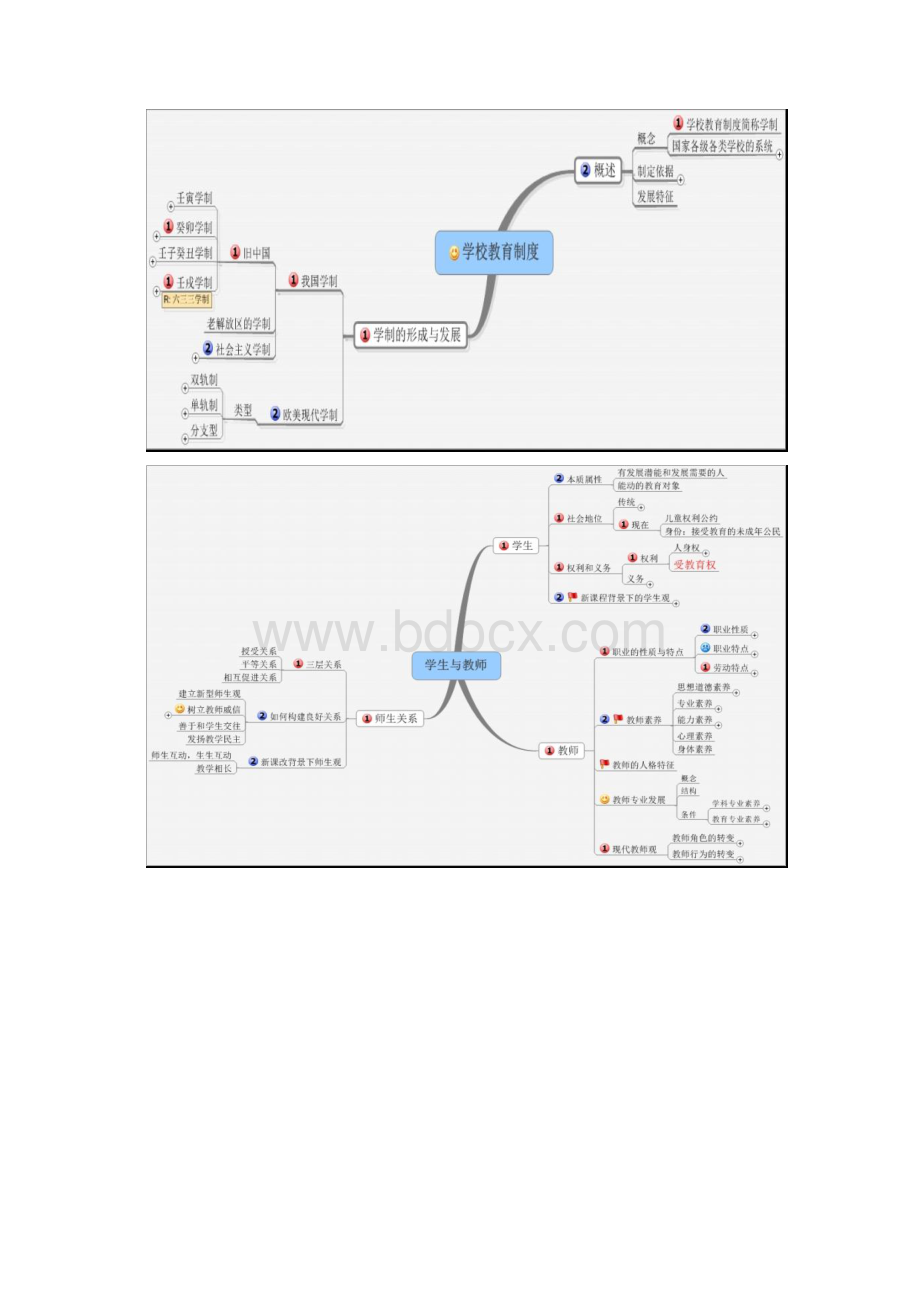 教师招聘考试教育学心理学知识结构图思维导图.docx_第3页