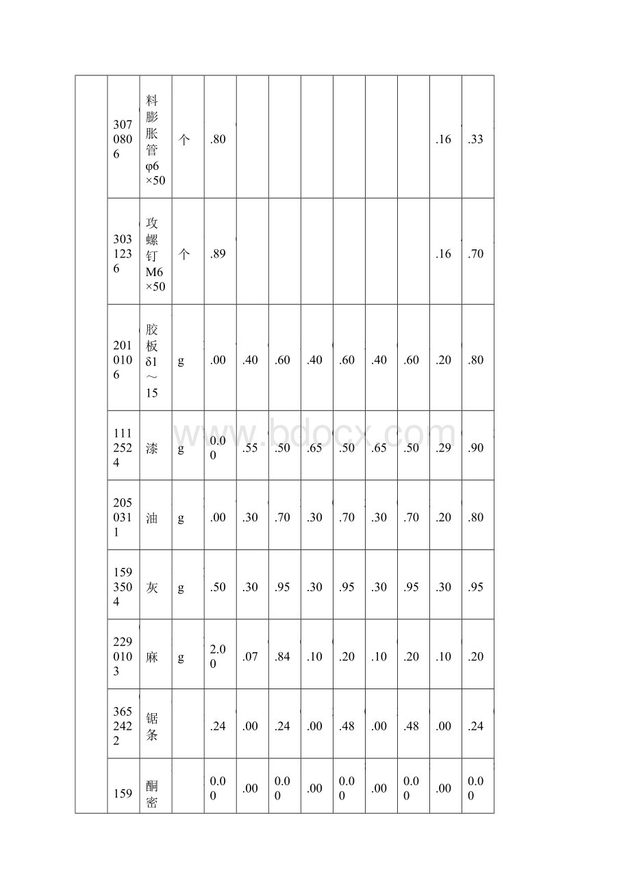 第四章 卫生器具定额文档格式.docx_第3页