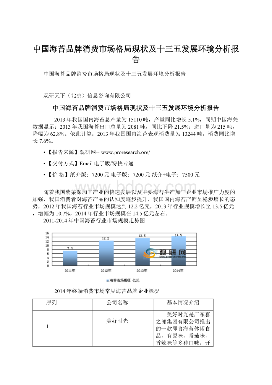 中国海苔品牌消费市场格局现状及十三五发展环境分析报告文档格式.docx_第1页