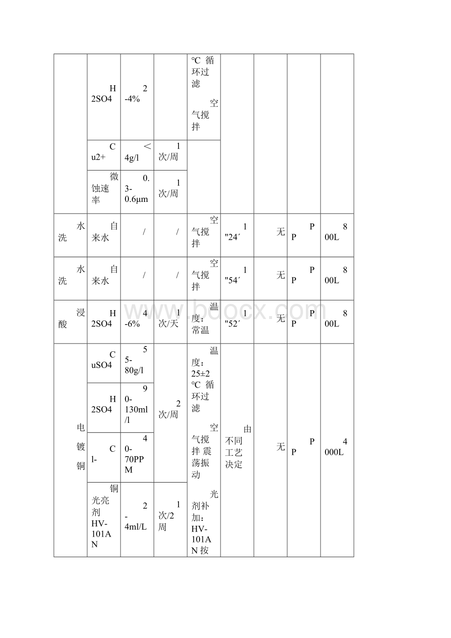 电镀工序作业指导书的模板.docx_第3页