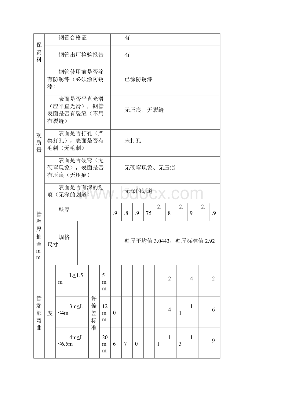 脚手架量化验收文档格式.docx_第3页