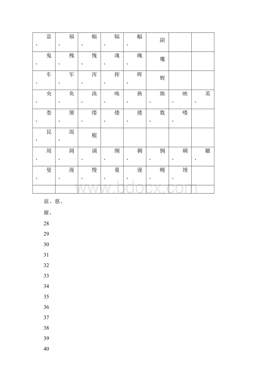 小学生易混乱的字汇总.docx_第3页