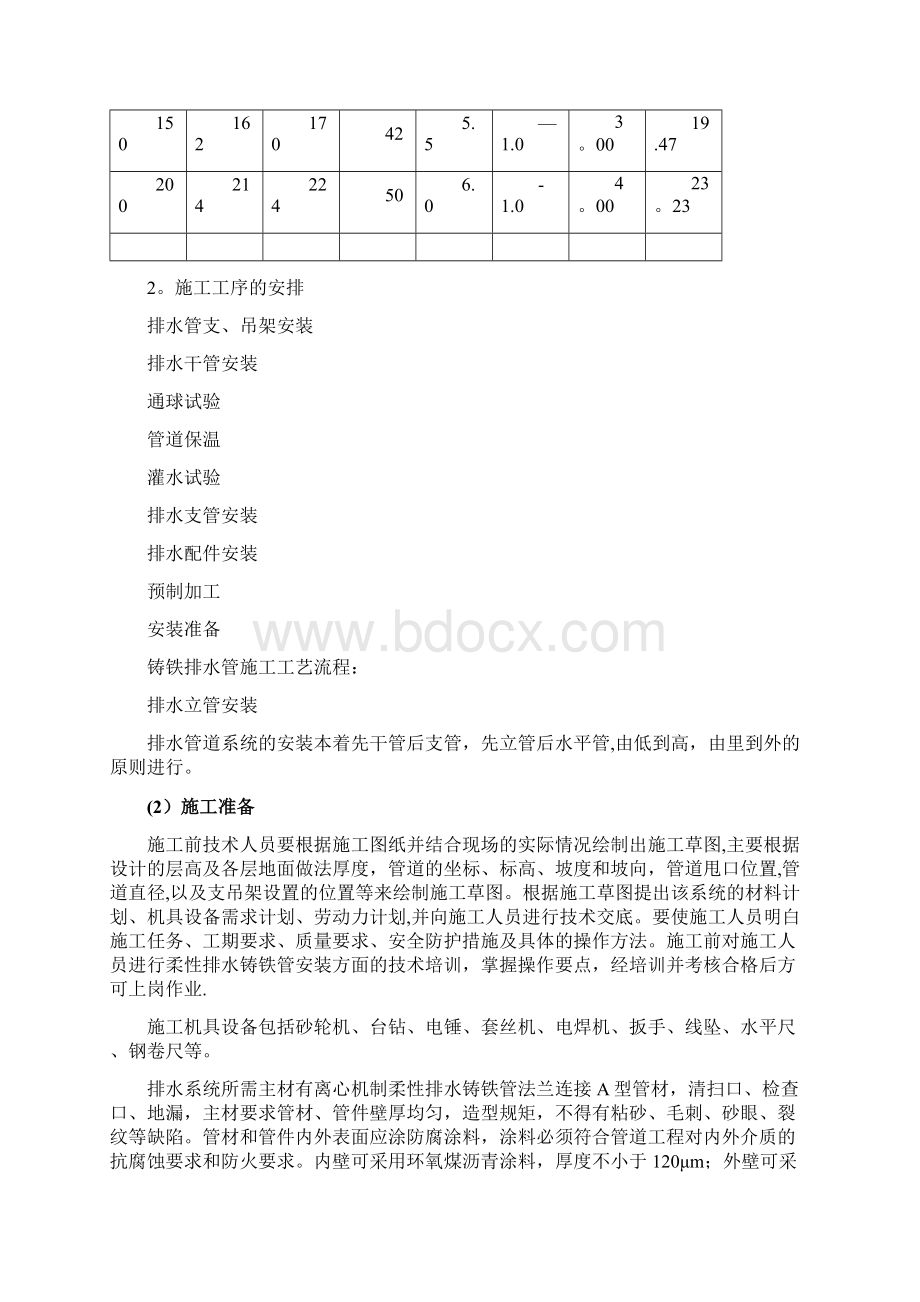 柔性铸铁管排水工程施工方案文档格式.docx_第3页