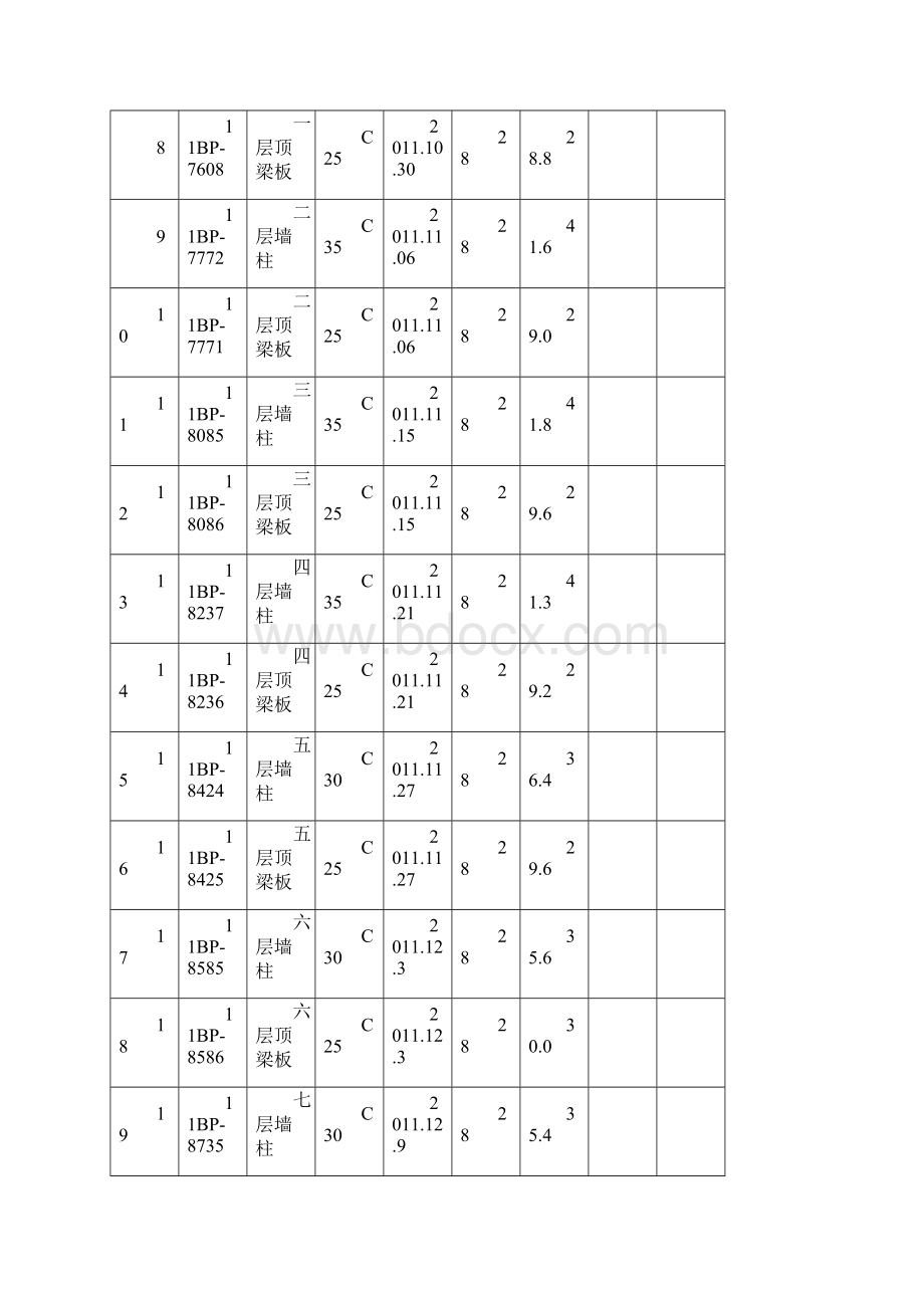 1926的楼混凝土合格证文档格式.docx_第2页