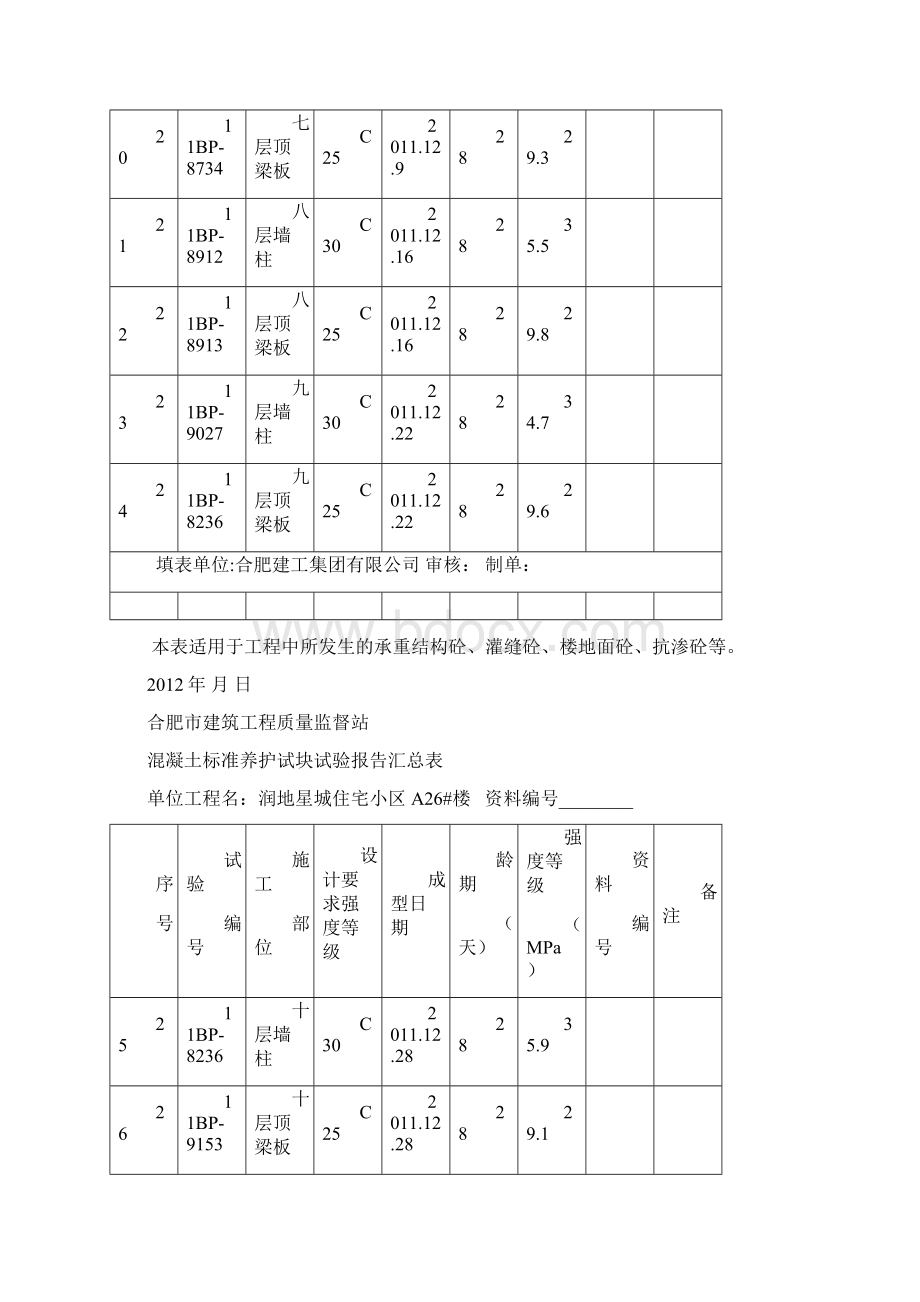 1926的楼混凝土合格证.docx_第3页