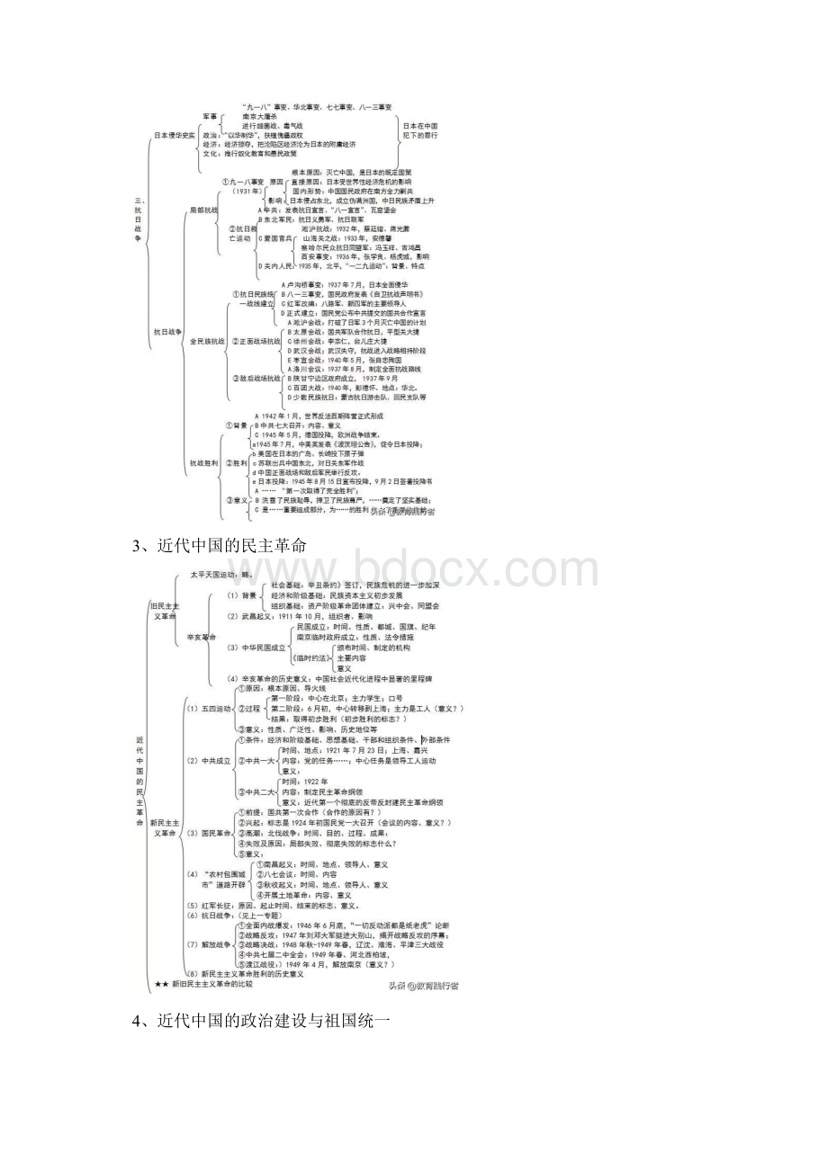 高中文综知识框架图.docx_第2页