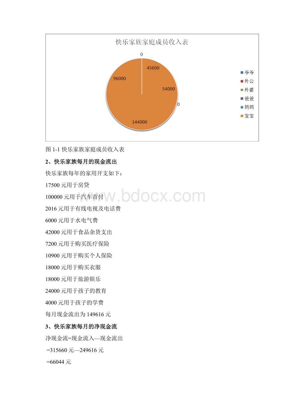 最新快乐家族理财规划.docx_第3页