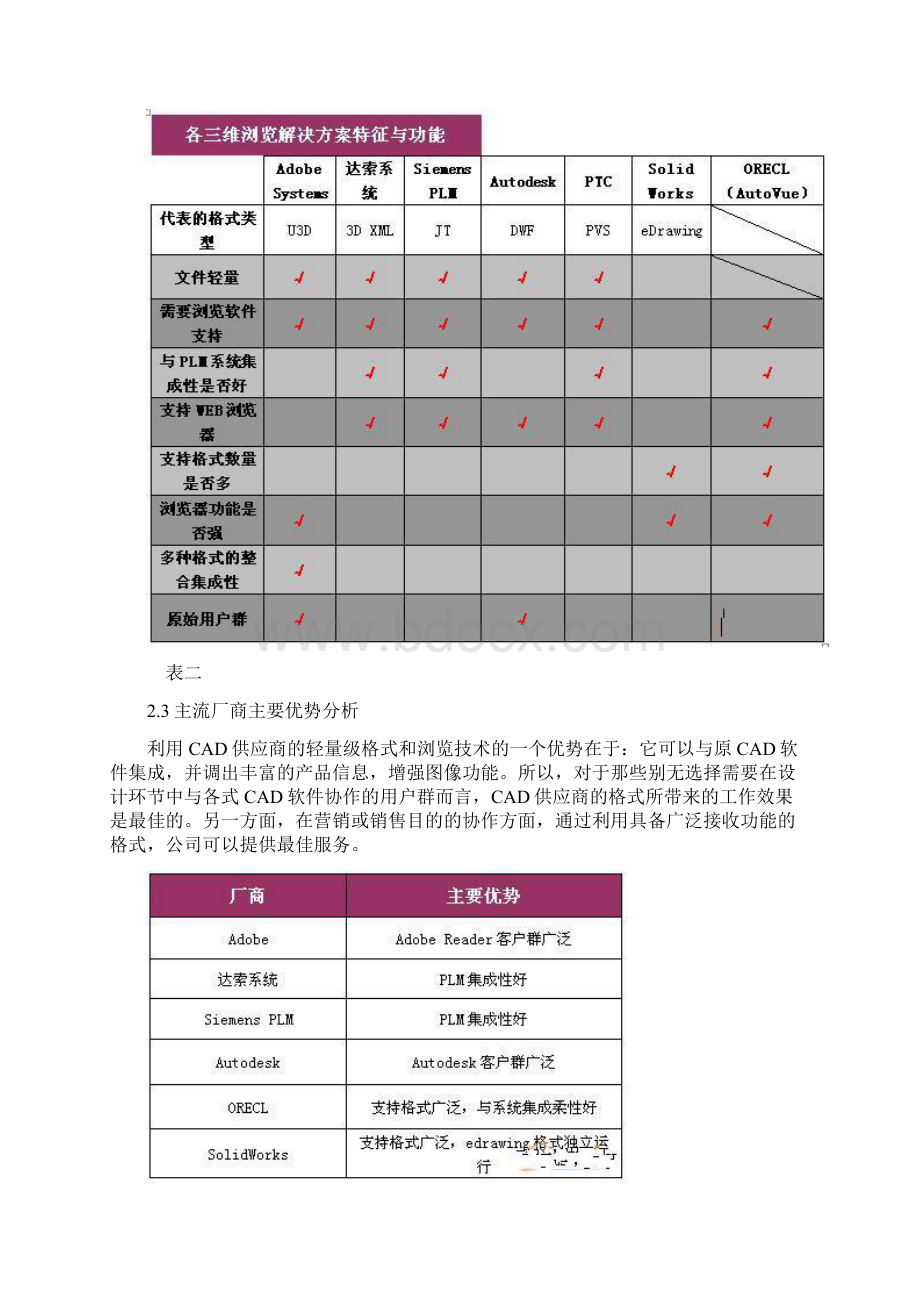 最新三维可视化技术的发展与应用资料.docx_第3页