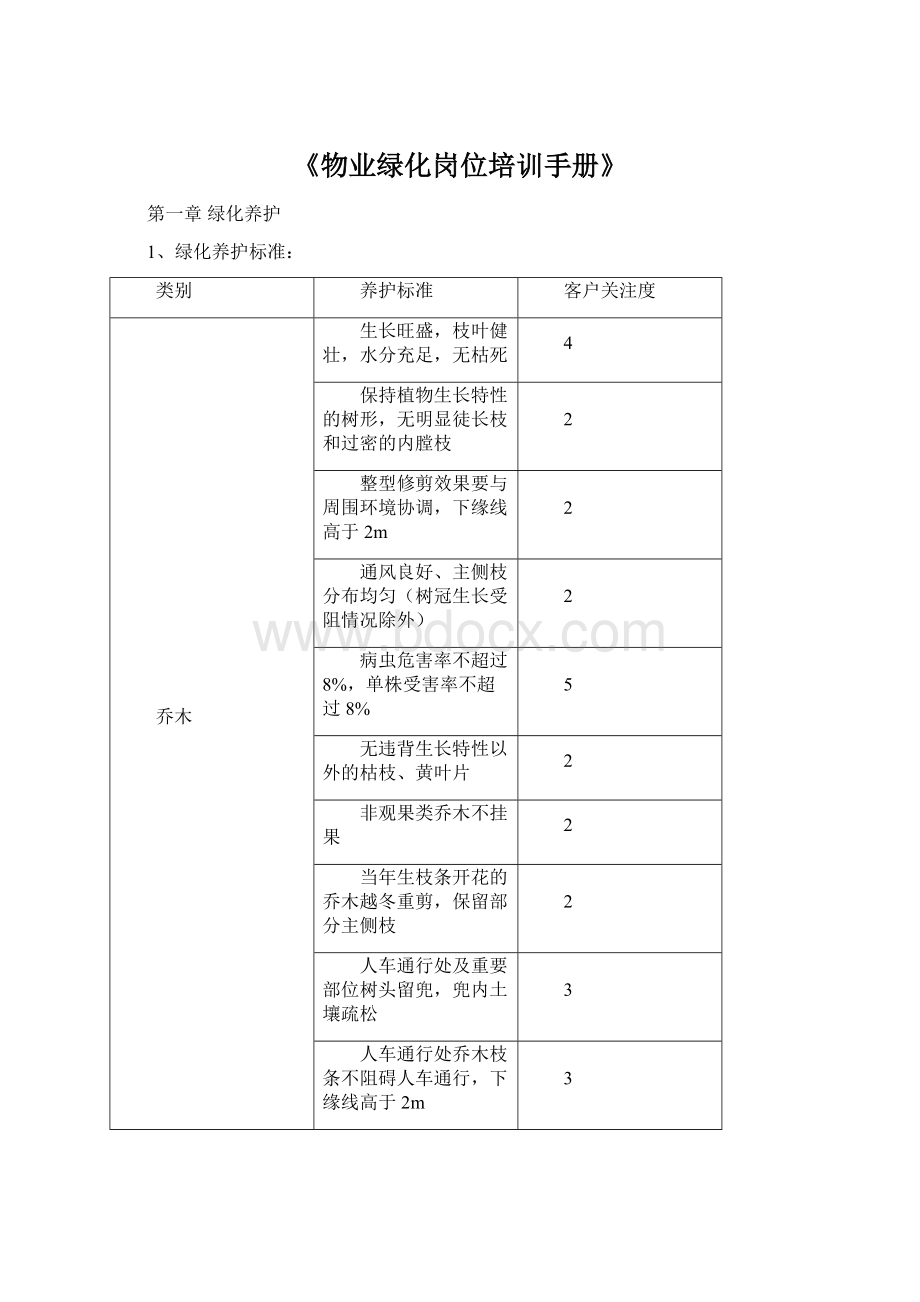 《物业绿化岗位培训手册》.docx