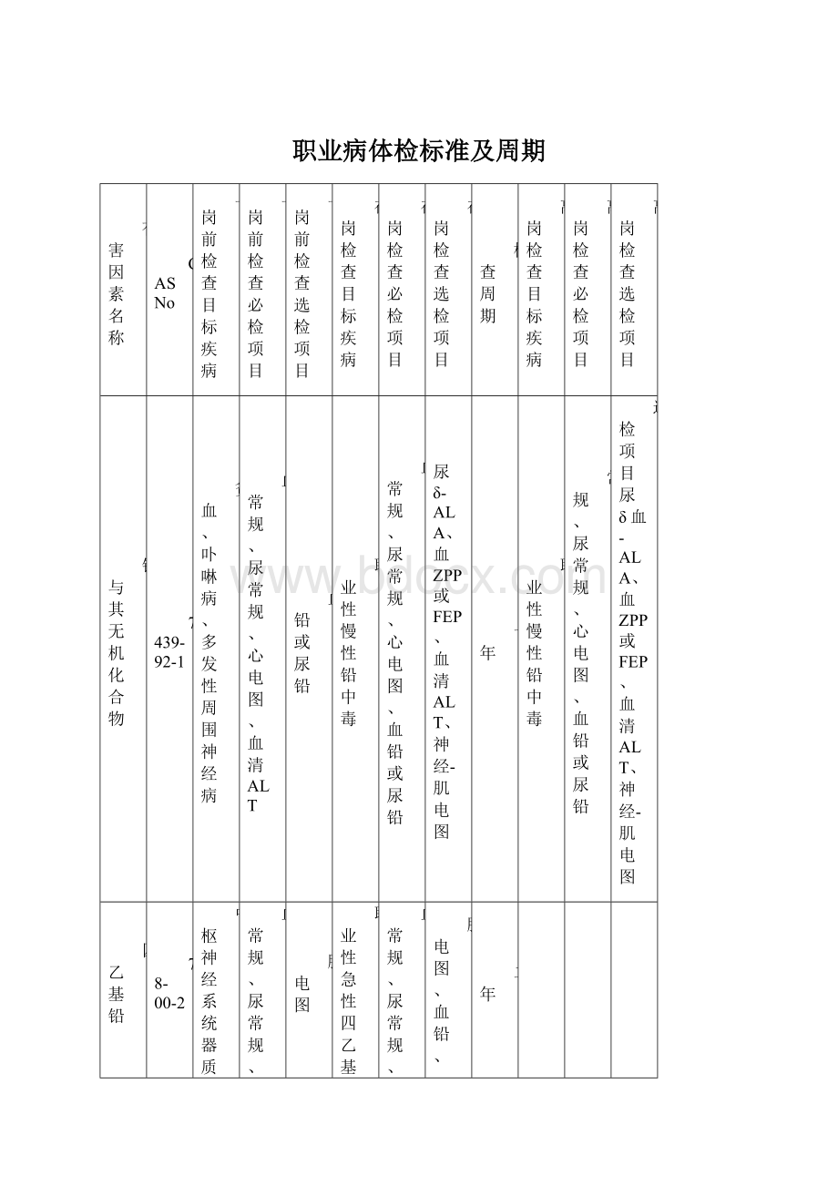 职业病体检标准及周期Word文档下载推荐.docx_第1页