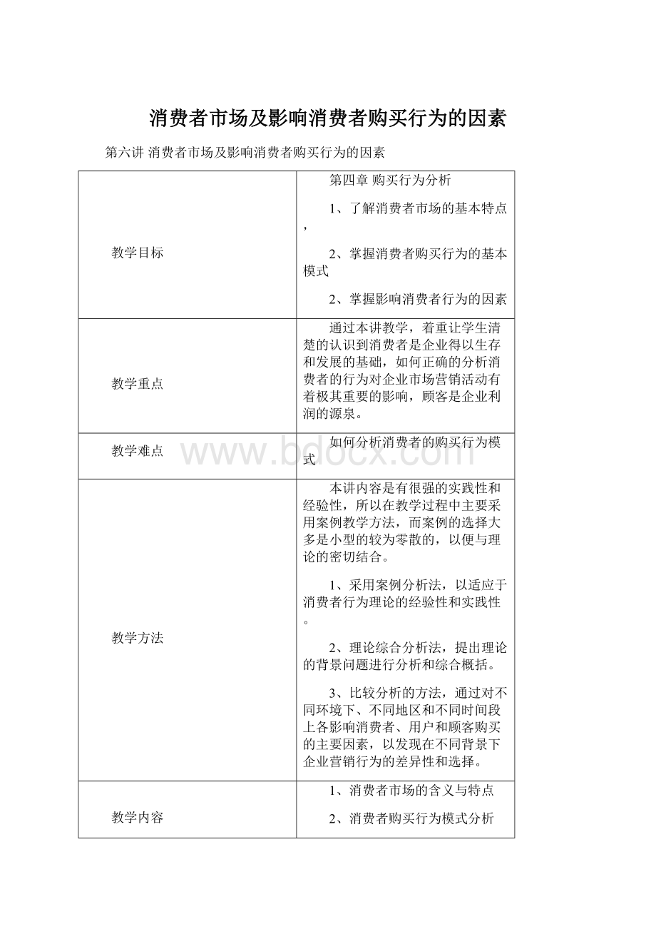 消费者市场及影响消费者购买行为的因素Word格式.docx