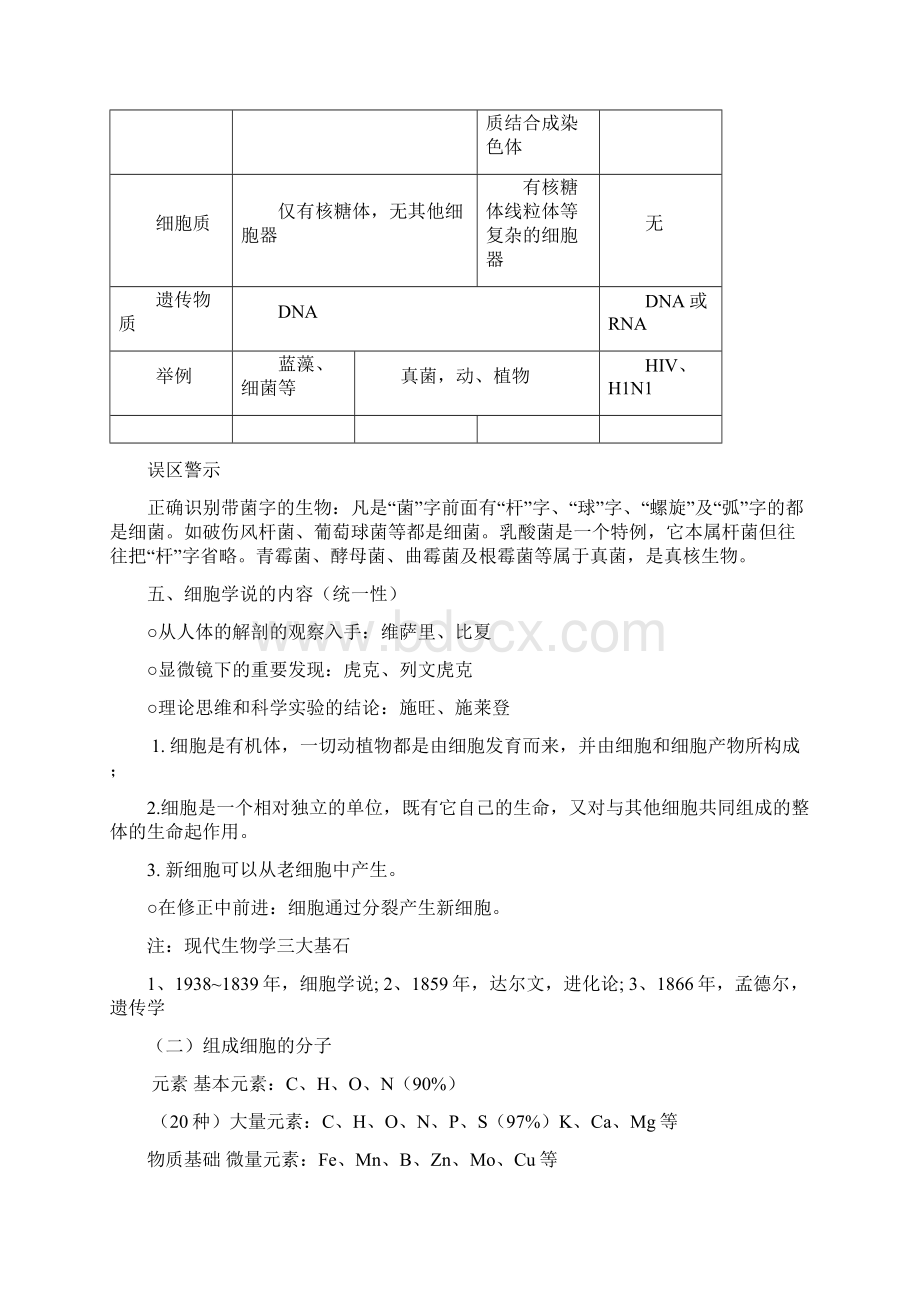 高中生物必修一必修二必修三知识点总结人教版完全免费Word文档下载推荐.docx_第3页