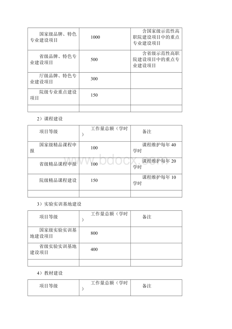 教科研工作量计算办法Word文档下载推荐.docx_第2页