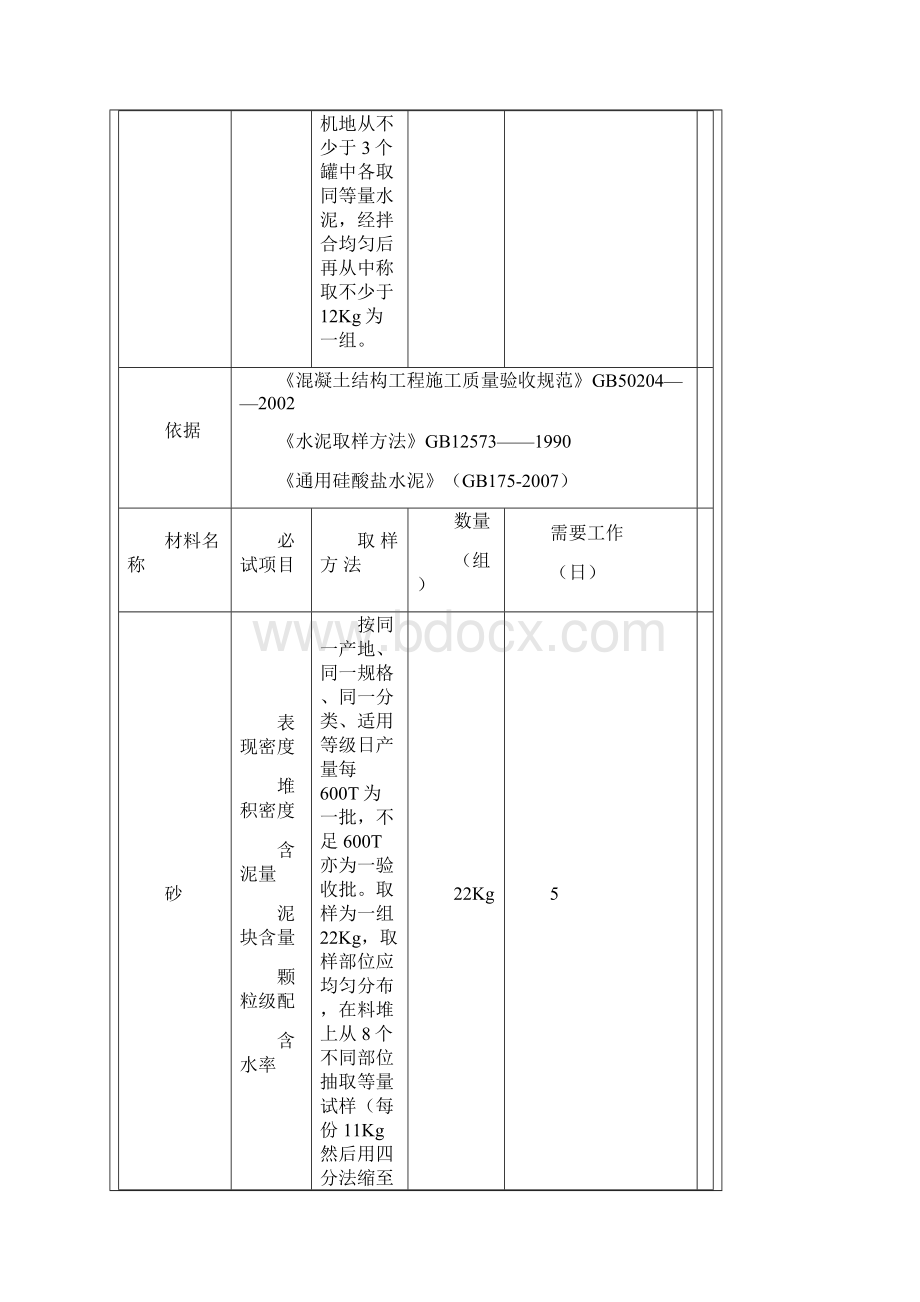 建筑工程材料见证取样手册.docx_第3页