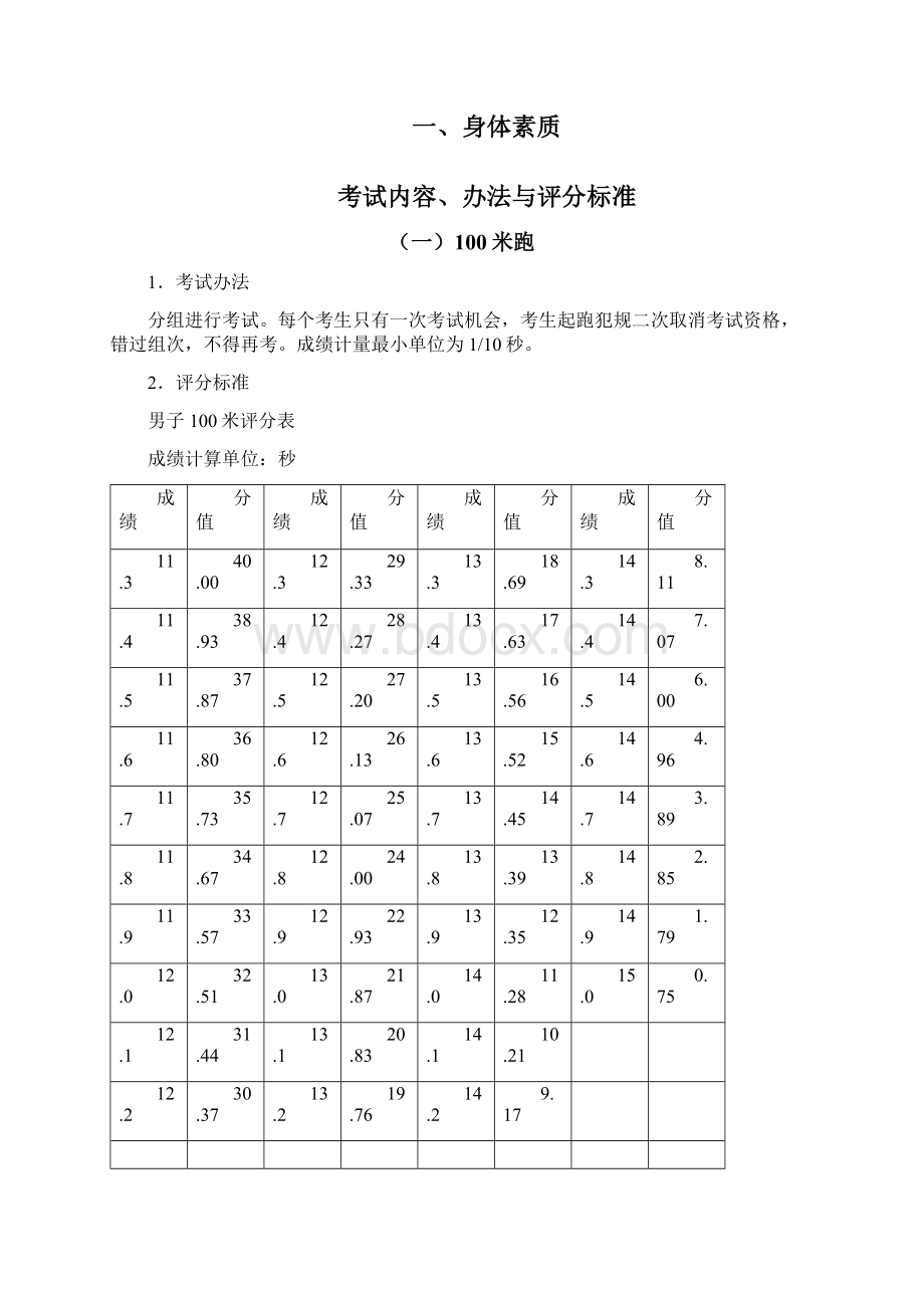 河南省体育考试评分标准高招.docx_第2页
