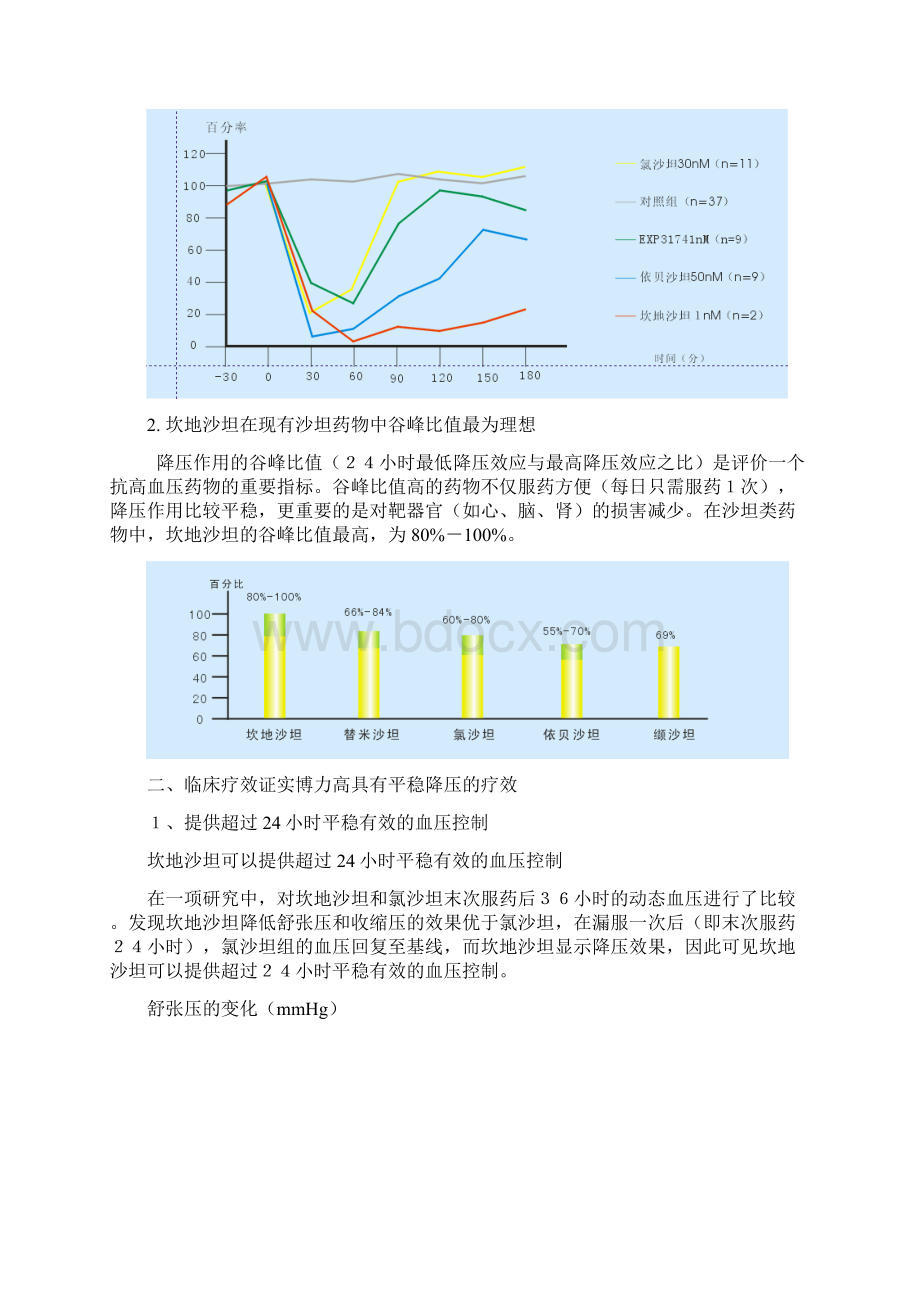 沙坦类药物还有缬沙坦厄贝沙坦替米沙坦等docWord格式.docx_第2页