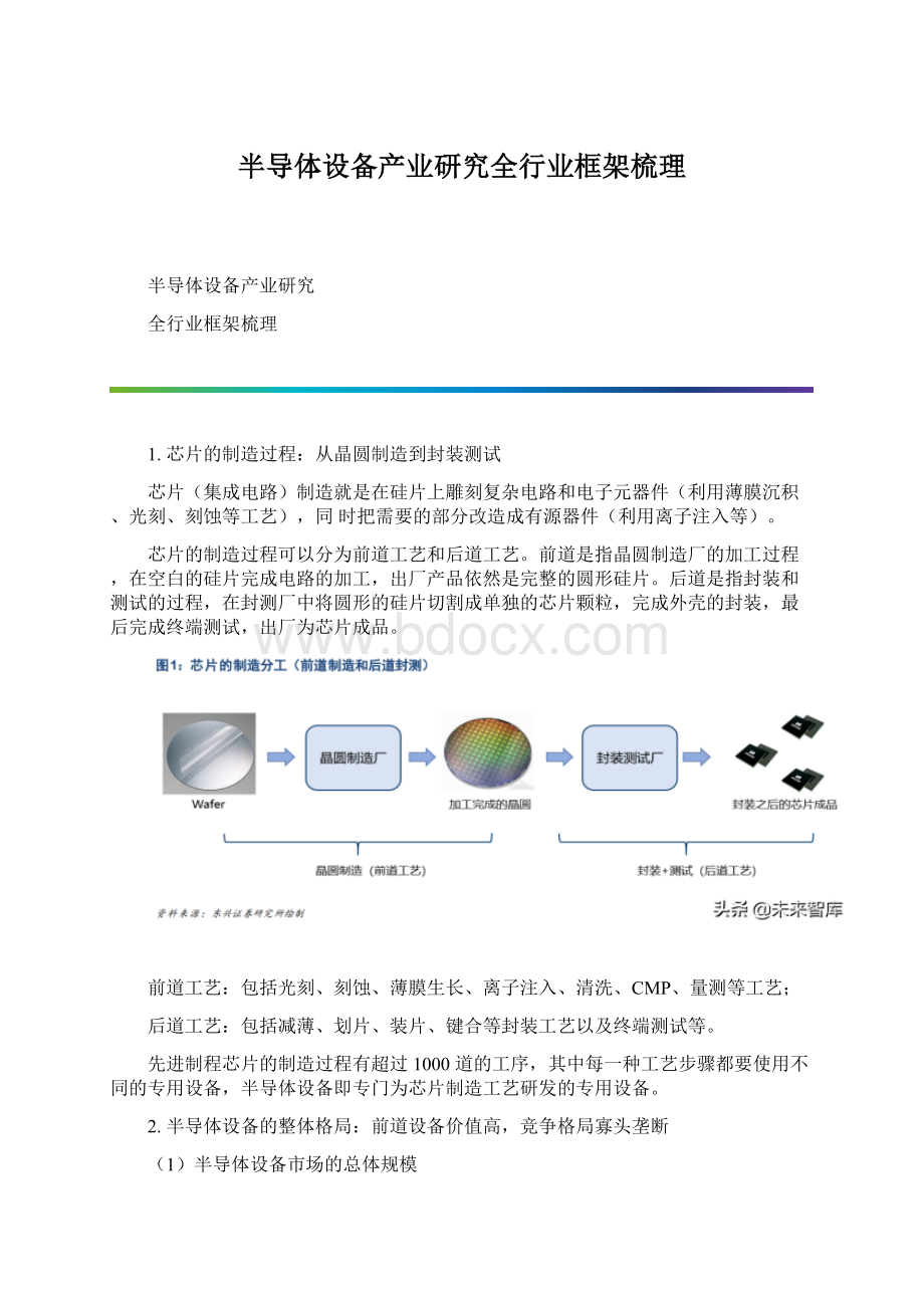 半导体设备产业研究全行业框架梳理Word下载.docx_第1页