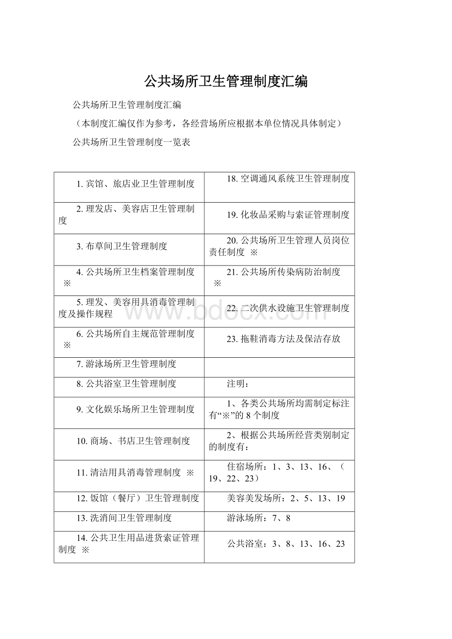 公共场所卫生管理制度汇编.docx