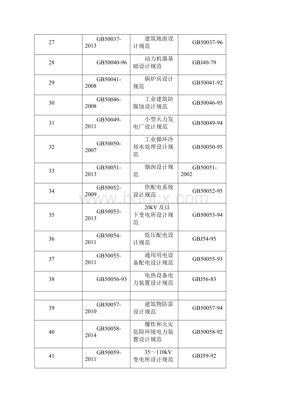 工程建设国家有效标准规范清单转Word格式.docx_第3页