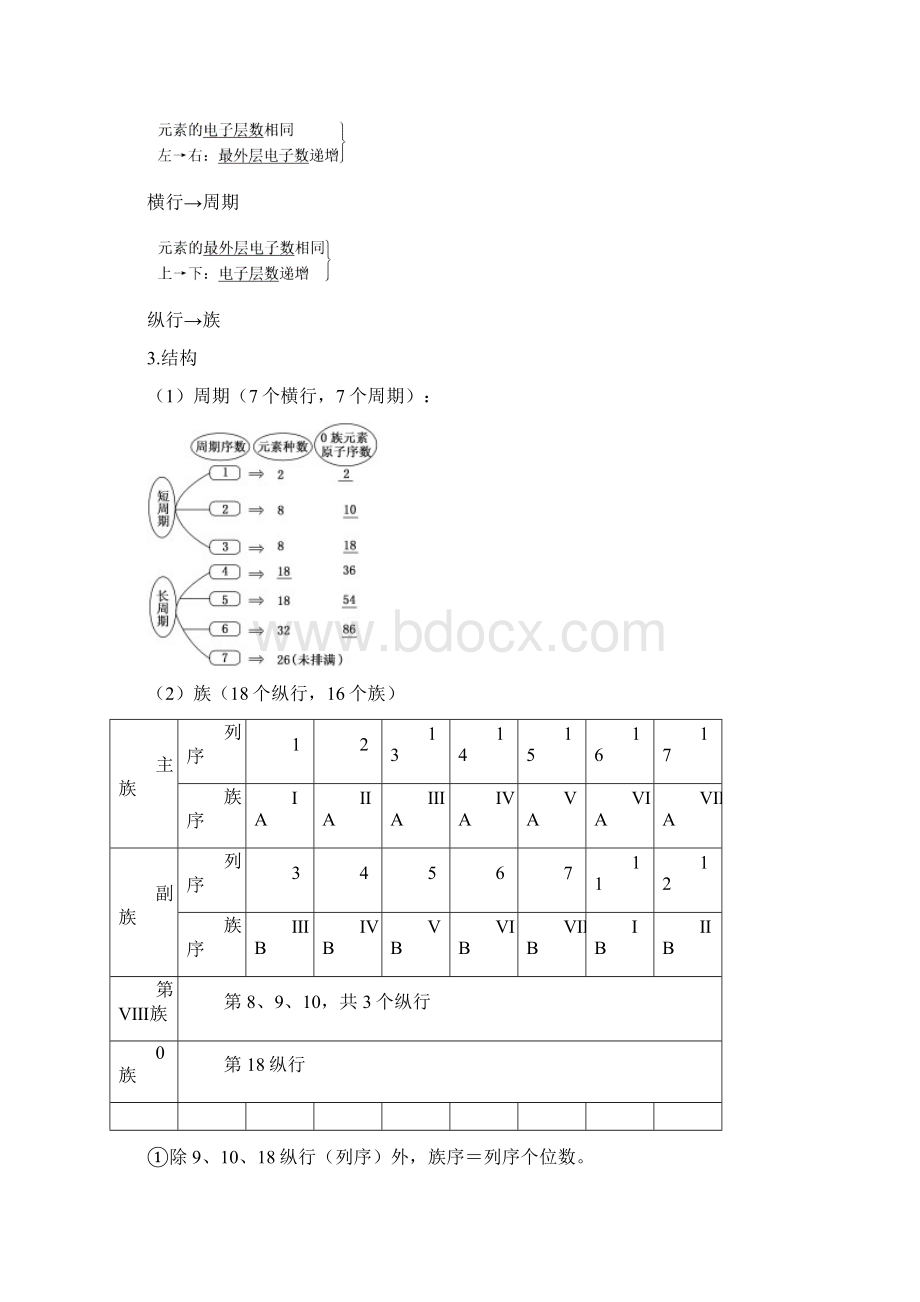 第6章 第2节 元素周期表 元素周期律.docx_第2页