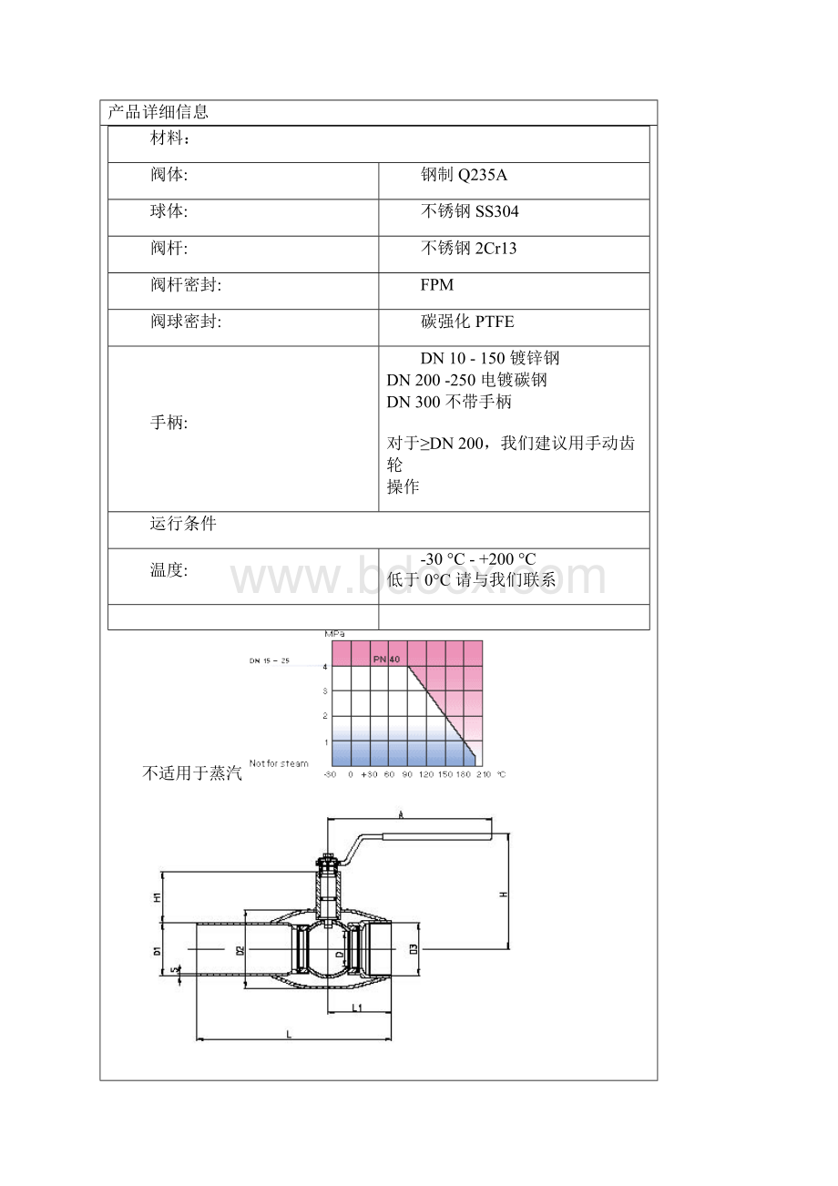 螺纹焊接球阀Q63F螺纹焊接球阀Word文件下载.docx_第2页