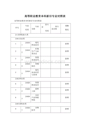 高等职业教育本科新旧专业对照表Word下载.docx